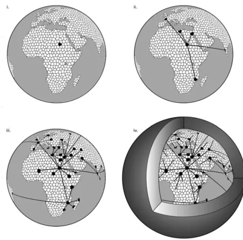 Figure 2.2  Space, place and field in the multi-sited research imaginary Local  spaces  are  subject  to  increasing  interaction  due  to  the  action  of  universal  global  forces
