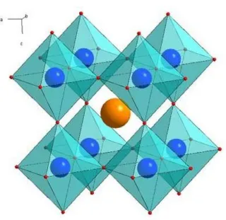 Figure 1.14 Crystal structure of ABO3; the yellow ball represents A, the blue balls represent B and the red balls represent O