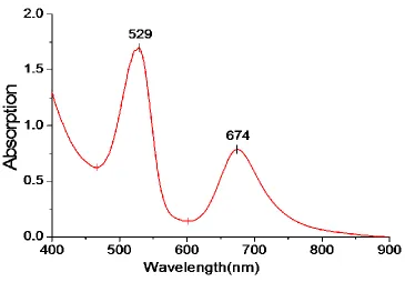 Figure 2.2. UV-vis absorption spectrum of 2.5 in CH2Cl2 solvent.     
