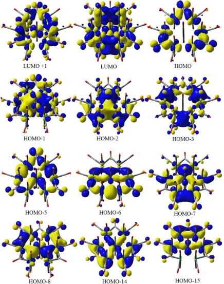 Figure 2.5. Selected molecular orbitals that show the two lowest unoccupied orbitals and some important metal–metal bonding orbitals for Ru6Ir(CO)23−, 2.5