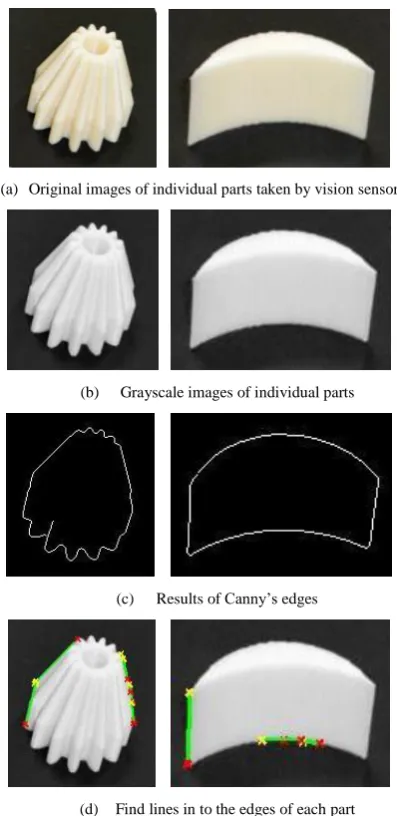 Figure 6. Experimental process of parts recognition by ultrasonic sensor 