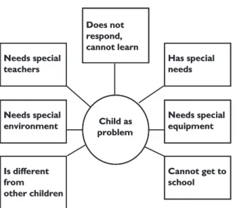 Figure 2.1 The child is the problem