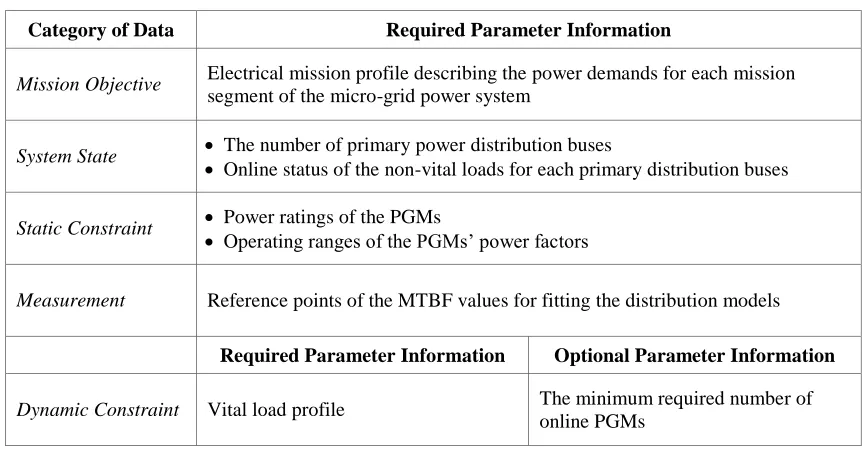 Table 8.2 Parameter list of the problem formulation structure of the QOS optimization problem 