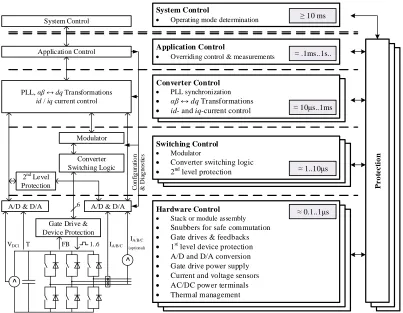 Figure 4.2 Control Architecture for PEBB-based electronics with modifications 