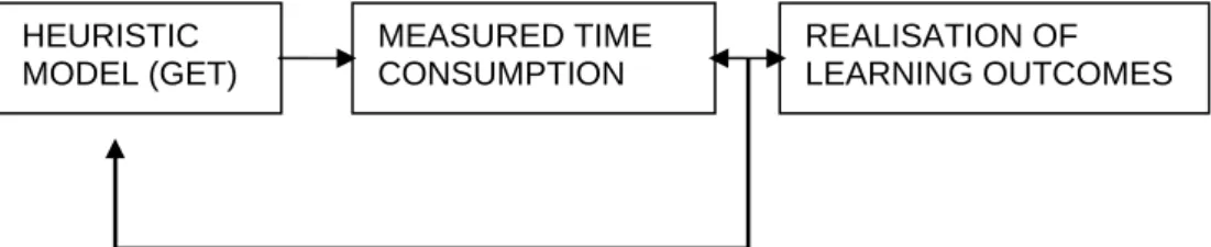 Figure 1. The iterative process. 