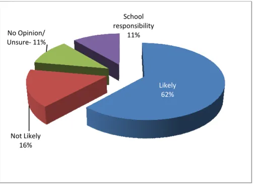 Figure 8: Parents’ willingness to purchase mobile devices for their child to use at school