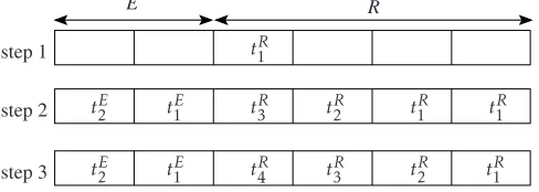 Figure 3different time steps. Step 1 shows the state of the lists whenthey are being ﬁlled (with one successful receptionsadd the newest entryWhen a list is full (see Step 2), the last entry shows the evolution of lists E and R, at three tR1 )