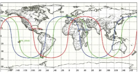 Table 2. Default satellite parameters