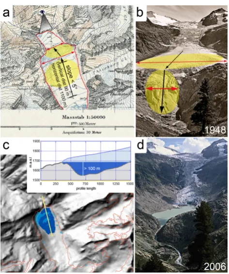 Fig. 4. Application of the strategy to Trift Glacier, using historicalbols as in Fig. 2) applied to the Siegfried map from 1932