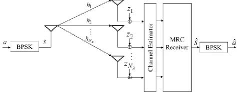 Figure 1: Schematic example of an MRC scheme 