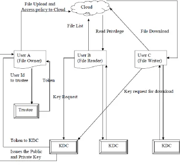 Table 1 Comparison of proposed scheme with existing access control scheme 