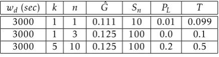 Table 2. Sample data from an observation window.