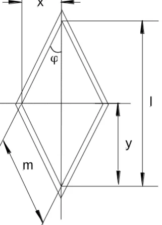 Fig. 3.1 Mesh geometry specification. 