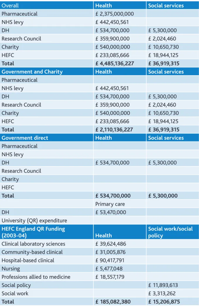 Table 4: R&amp;D expenditure 