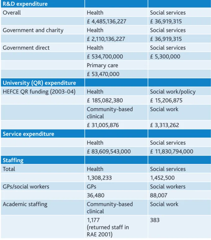 Table 5: Summary totals