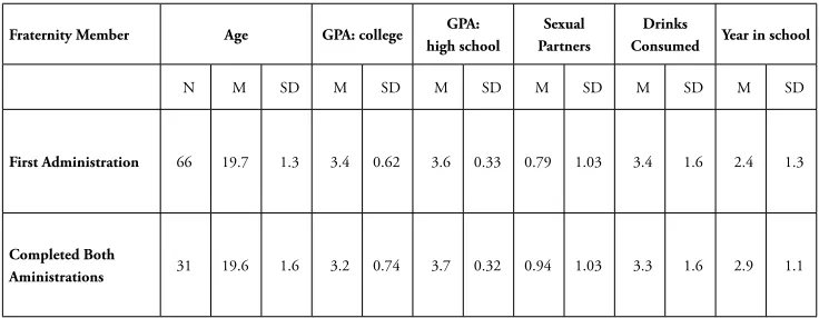 Table 2: Paired Samples T-Test