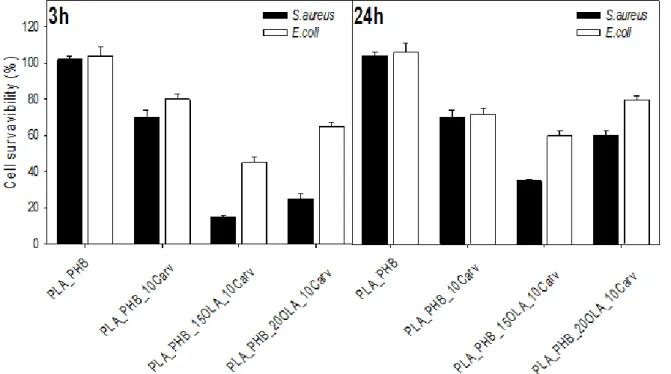 Fig 2 Click here to download Figure Fig 2.pptx 