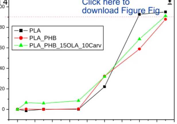 Fig 4 Click here to