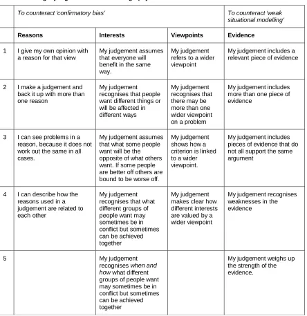Table 3 Making my arguments better in Geography 