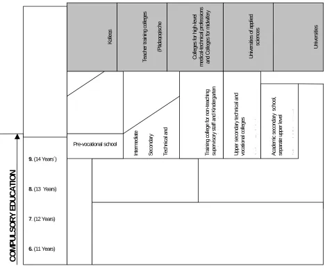 Table 1: The Austrian School System – an Overview 