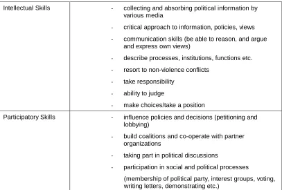 Table 2 demonstrates that knowledge is the fundamental basis for CE work and that core competences of CE are interlocked and cannot be separated