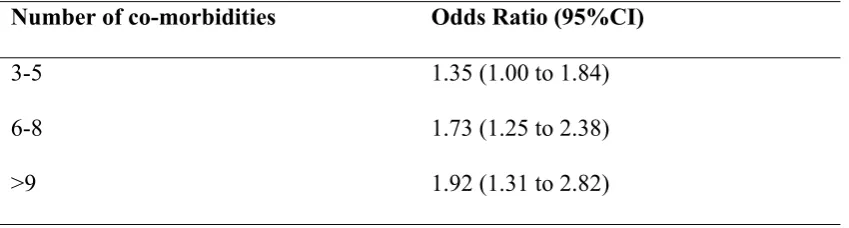 Table 2-1. Increasing fall risk with increasing number of co-morbidities.  