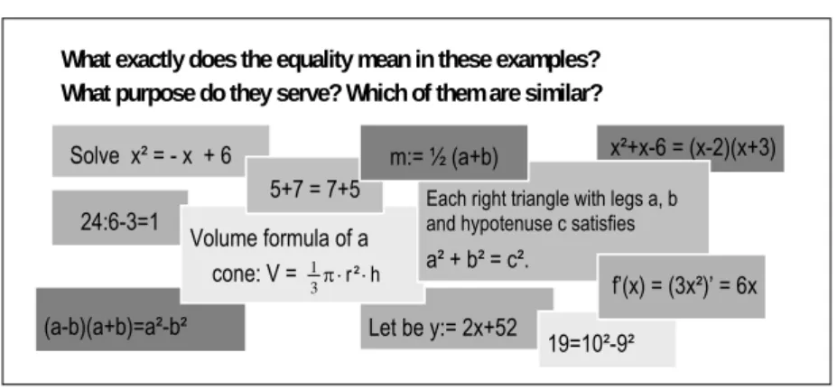 Figure 4: Independent work for systematizing meanings (a-b)(a+b)=a²-b² Let be y:= 2x+52 
