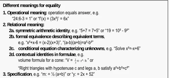 Figure 1: Categorization of meanings for equality Different meanings for equality 