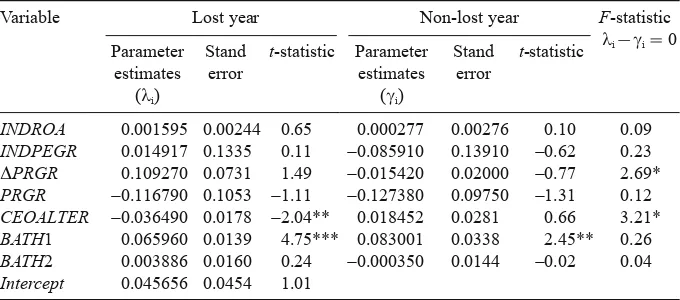 Table  5 Analysis of economic and earnings management factors in loss and non-loss years (Panel data model)