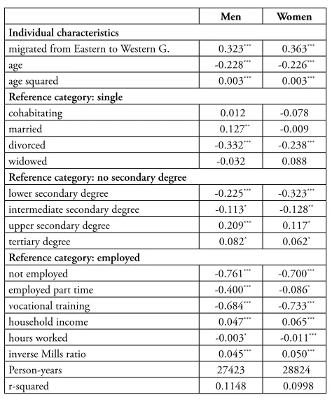 Table A2: Consequences of migration from Eastern to Western Germany on SWB: Heckman selection regressions based on SOEP data for the 1992-2006 period