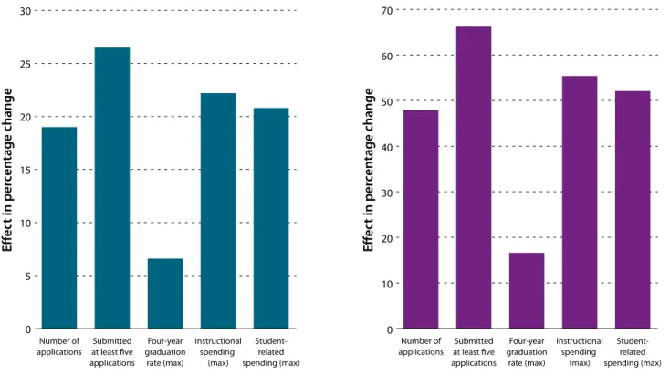 Figure 5 shows the difference between the application  behavior of students that randomly received the primary ECO  intervention and students in the control group