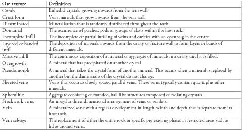 Table 2.8. Nomenclature for the distribution of ore minerals (Summarised from Gifkins et al., 2005)