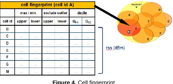 Figure 4. Cell fingerprint 