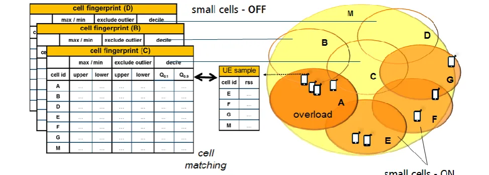 Figure 6. Cell Matching 