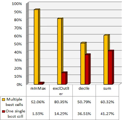 Figure 9 presents a typical RSS profile for an intra-BS neighbour cell, considering the network in Figure 8