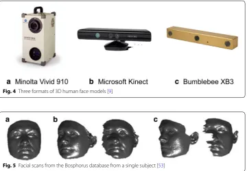 Fig. 5 Facial scans from the Bosphorus database from a single subject [53]
