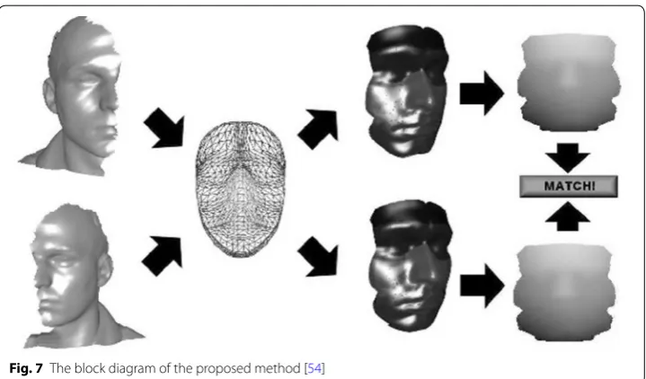 Fig. 7 The block diagram of the proposed method [54]