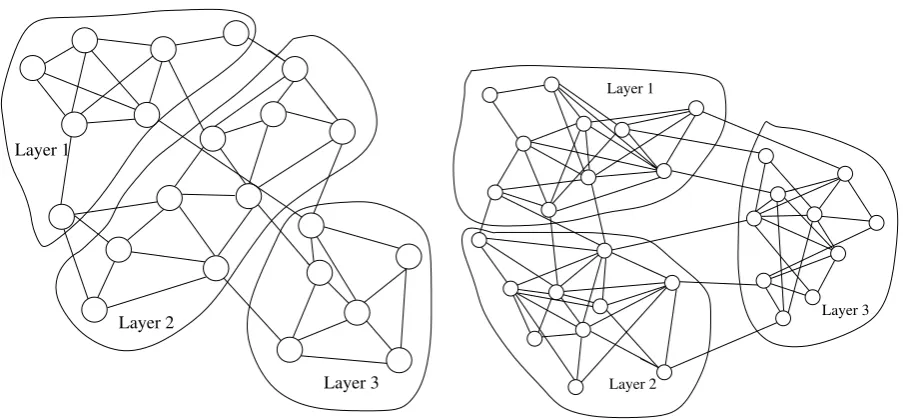 Figure 4. Network topologies with 22 and 30 nodes.