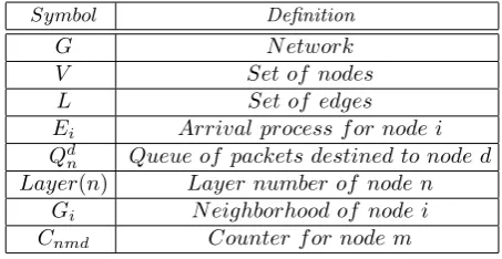 Table 1 summarizes the basic notations used in thearticle.