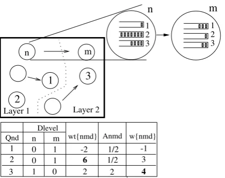Figure 2. An example of the LayBP execution.