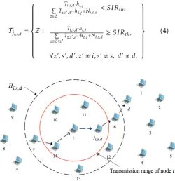 Figure 3. Eﬀect of accumulative interferences on transmission ofnode i to node j