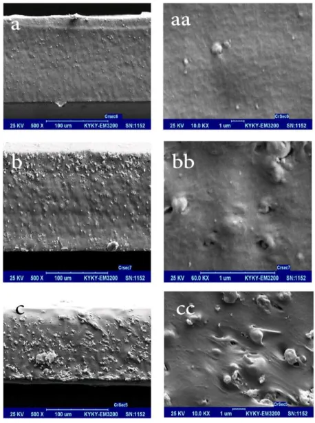 Fig. 11. Ideal selectivity of the PU (PTH) and PU (PTH)-SiO2-TiO2 membrane samples. 