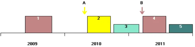 Tabel 1. Samenstelling van de maaimeststof grasklaver. Er zijn drie submonsters geanalyseerd (1, 2, 3)