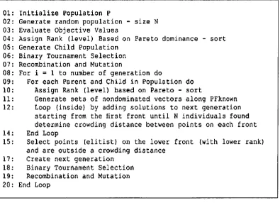 Figure 2.8 NSGA II Pseudocode (Deb et al. 2000; Coello 2007) 