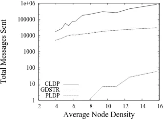 Table 1. Largest connected components in tested networks with99% conﬁdence intervals.