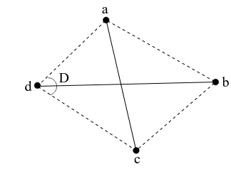 Figure 1. Intersecting links between two pairs of nodes mayimpose edges in a 4-gon.
