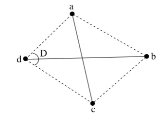 Figure 1. Intersecting links between two pairs of nodes mayimpose edges in a 4-gon.