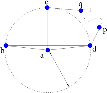 Figure 3. A unique face emerges from all but the ’umbrella’ shape, shown in (c).abcqp