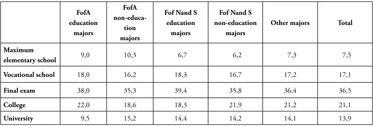 Figure 2: The prestige ranking of branches - self-ranking and sensed outside ranking (on a ten-grade scale)