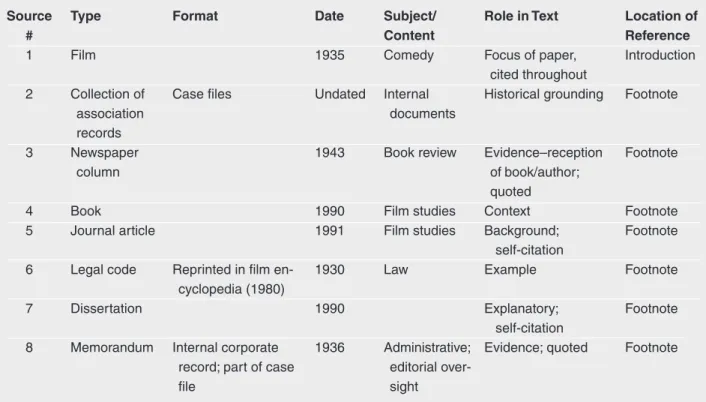 Fig. 1. Document-Analysis Table